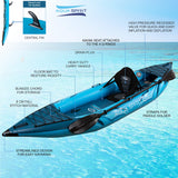 Aqua Spirit Inflatable Kayak, 10'5” 1 Person Complete Kayak Kit with Paddle, Backpack, Double-Action Pump and more accessories, For Adult Beginners/Experts - 3 Years Brand Warranty